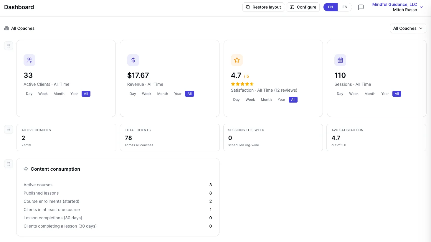 ClickCoach dashboard consolidating coaching clients, sessions, satisfaction, and admin into one workflow